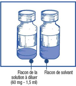 Schéma