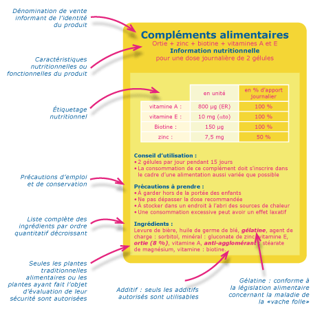 etiquette d'un produit complément alimentaire