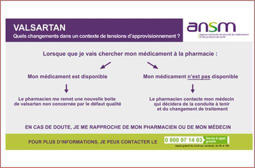 Conduite à tenir pour les patients traités par valsartan (ANSM, 22 août 2018)
