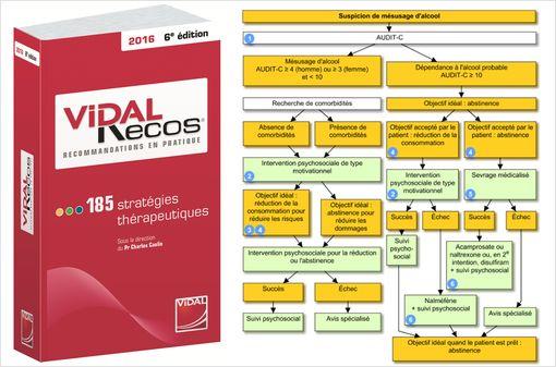 VIDAL Recos 2016, 6e édition : 185 fiches pratiques et 260 arbres décisionnels.